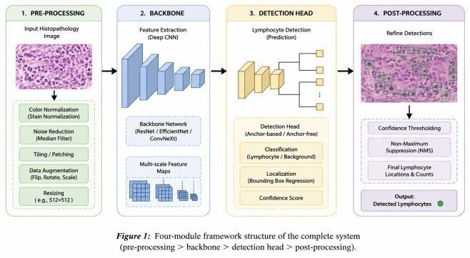 Overview of system architecture.