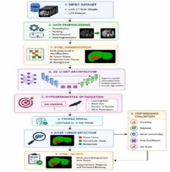 System flowchart.