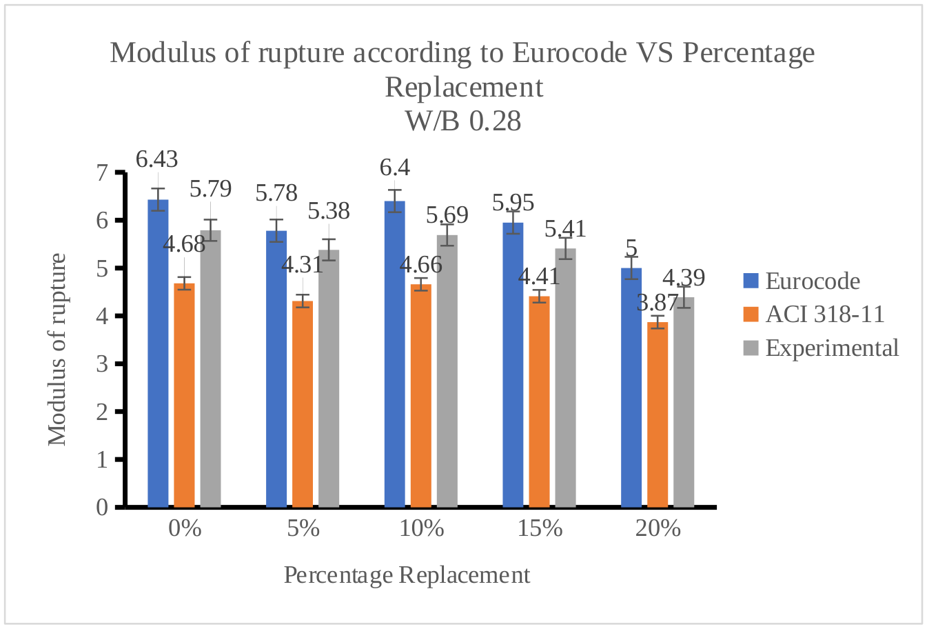 Modulus Of Rupture Enhancing the Flexural Strength of High-Strength Concrete by ...