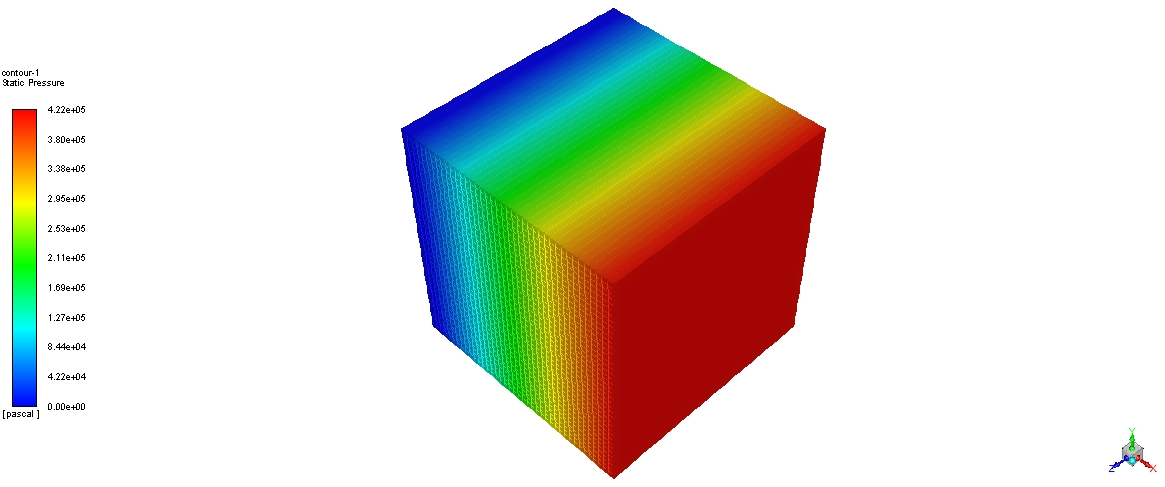 Static-pressure contour for the cubical bed.