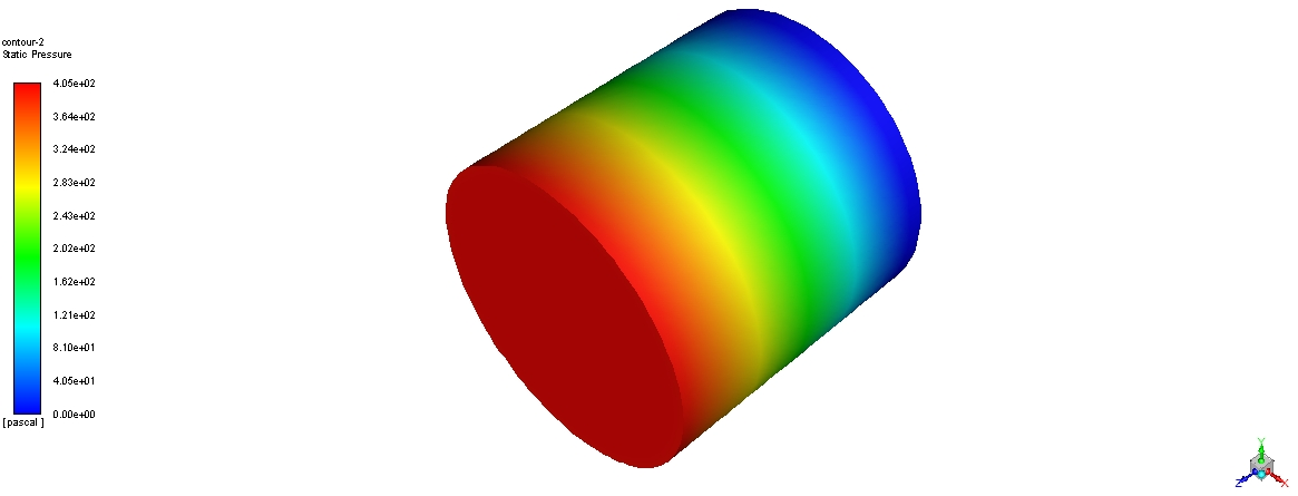 Static-pressure contour for the cylindrical bed.