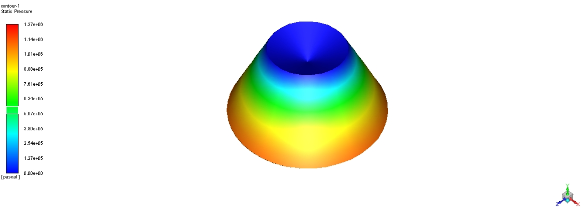 Static-pressure contour for the truncated-frustum/conical bed.