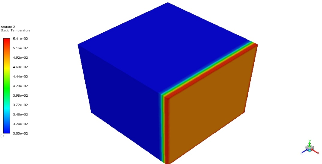 Temperature contour of the cubical rockbed.
