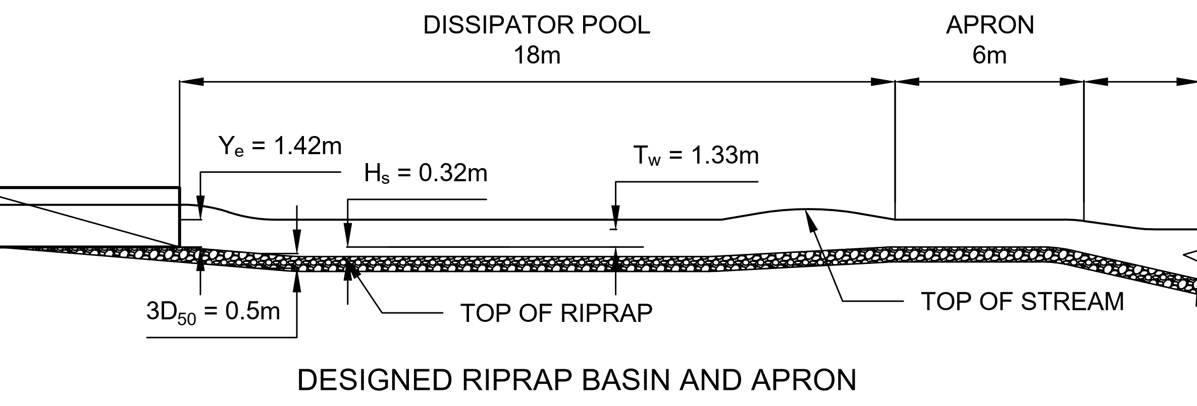 Cross-sectional view of the designed riprap basin.