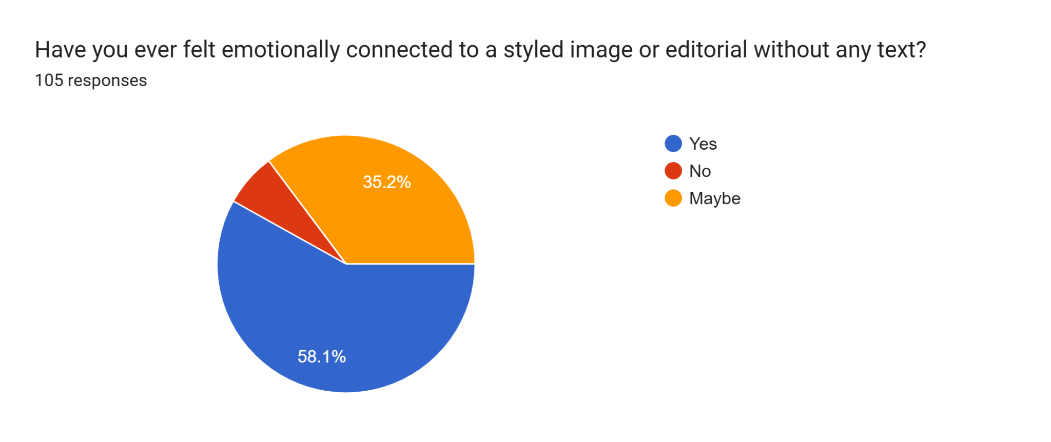Self-reported emotional connection with styled imagery without text.
