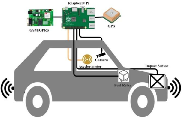 Vehicle equipped with the SVMS.
