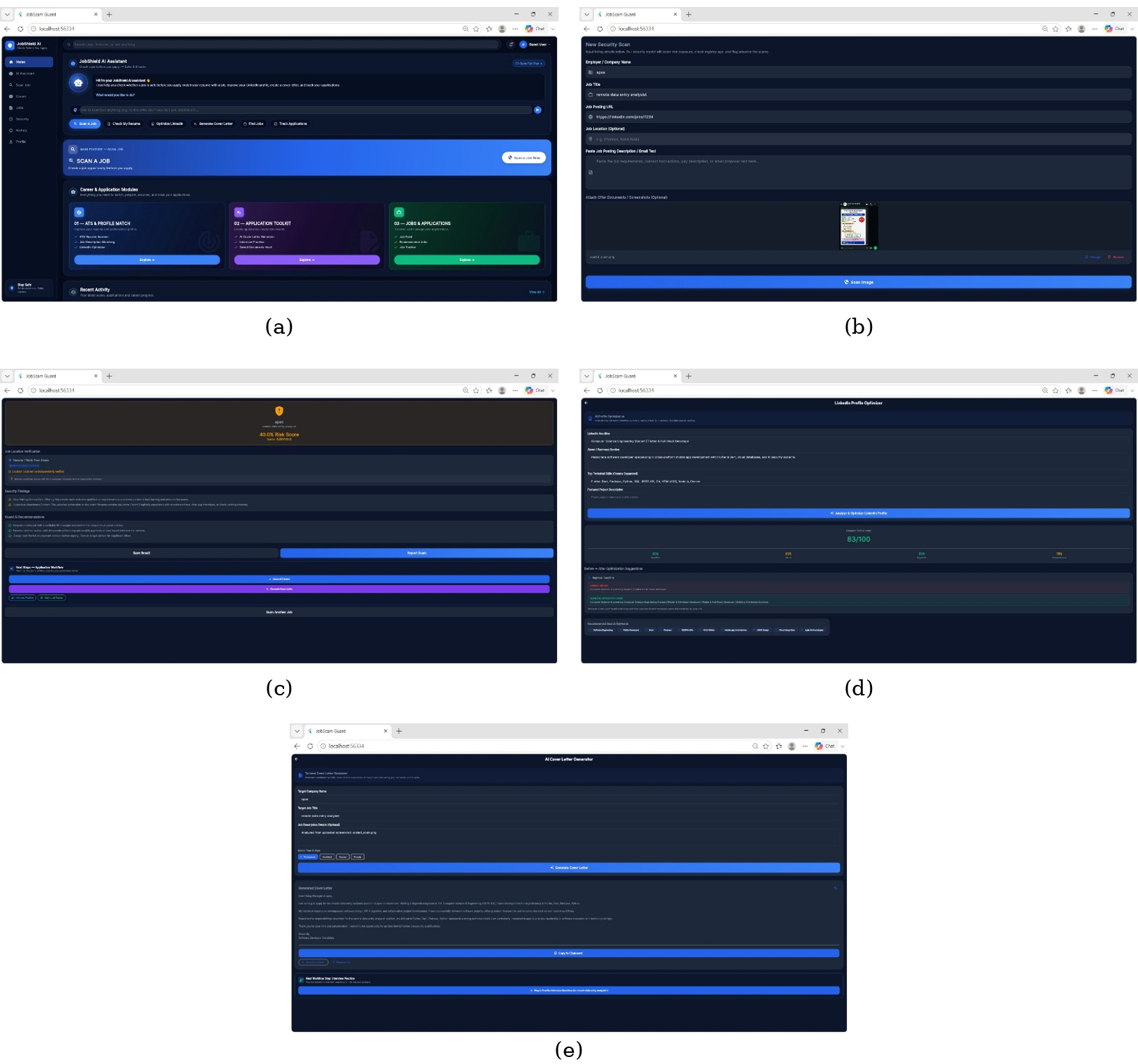Screenshots of the JobShield AI application: (a) dashboard; (b) new security scan; (c) scan result with risk score; (d) LinkedIn profile optimizer; (e) AI cover letter generator.