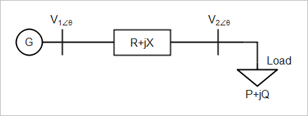 A two-bus system of a transmission line.