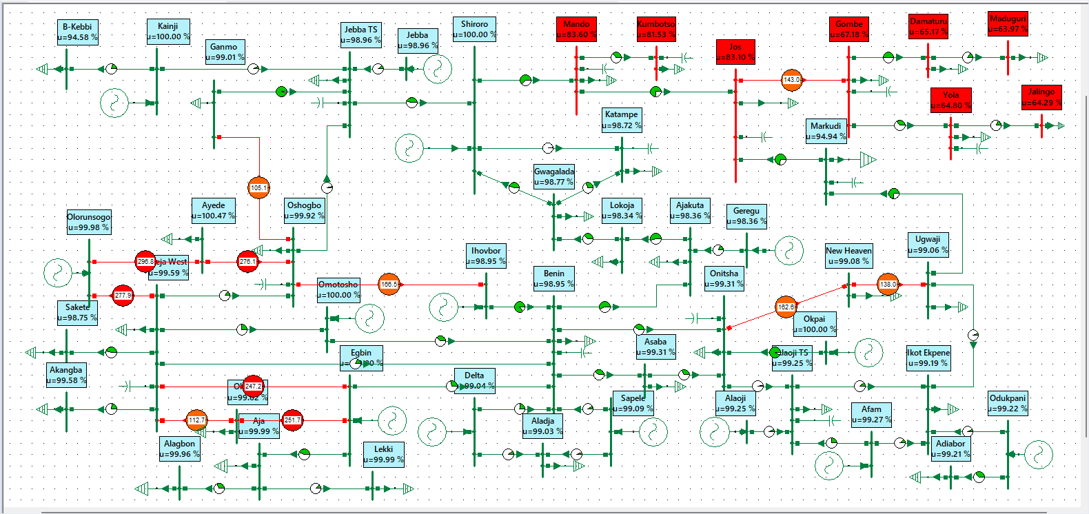 Single-line diagram of the Nigerian 330 kV grid base-case model in NEPLAN software.