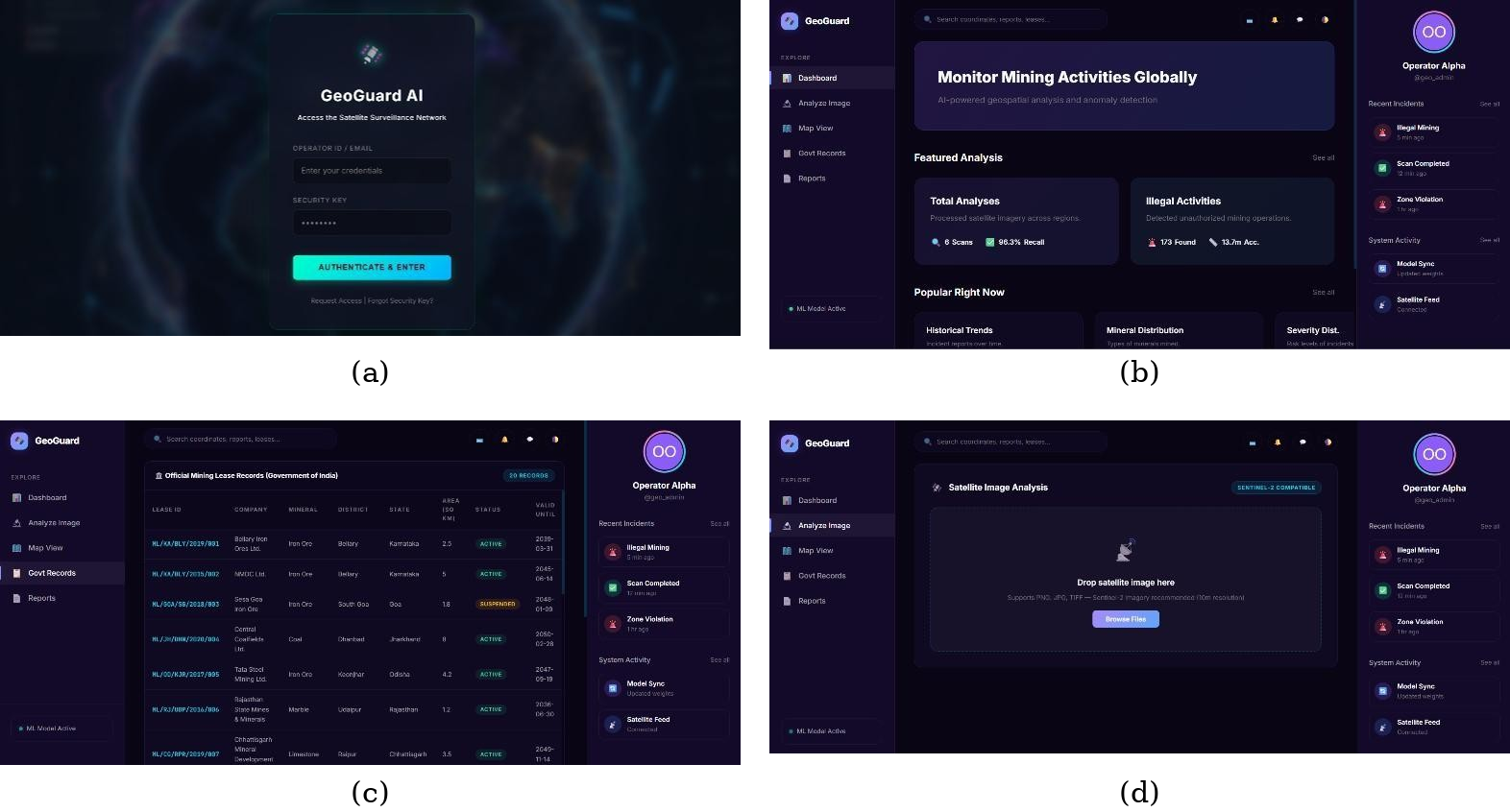 Screenshots of the GeoGuard web application: (a) sign-in page; (b) dashboard; (c) official mining lease records; (d) satellite image analysis page.