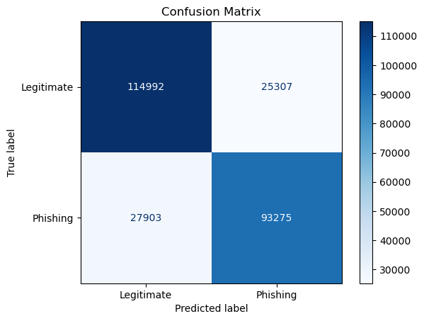 Logistic regression: (a) classification report; (b) confusion matrix; (c) ROC-AUC curve.