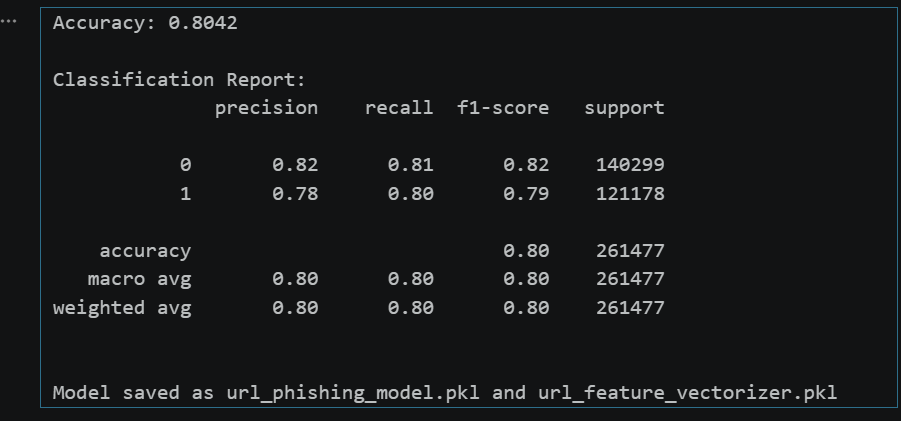 Random forest: (a) classification report; (b) confusion matrix; (c) ROC-AUC curve.