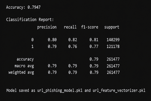 Support vector machine (SVM): (a) classification report; (b) confusion matrix; (c) ROC-AUC curve.