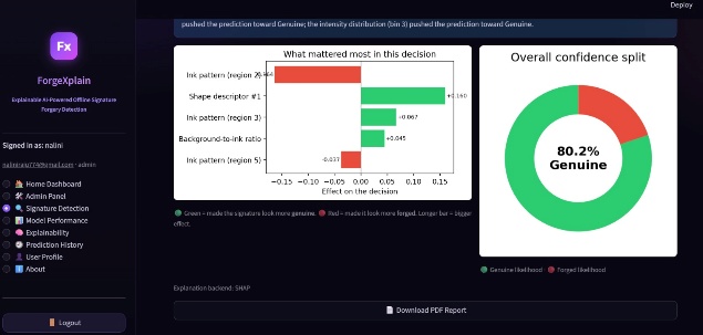 Local SHAP explanation interface illustrating individual feature impacts (ink patterns and region-based shape descriptors) on model decision outputs.