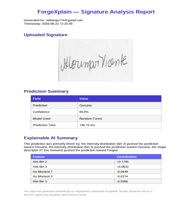 Generated ForgeXplain signature analysis report detailing verification outcome, model metrics, and feature-level explainable AI (XAI) contributions.
