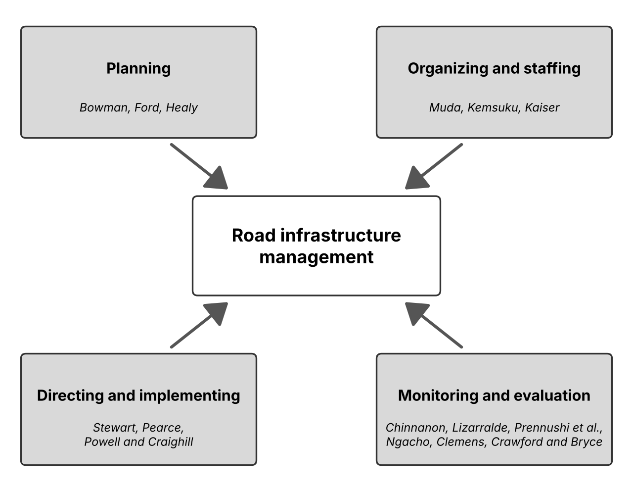 Theoretical framework of the study.