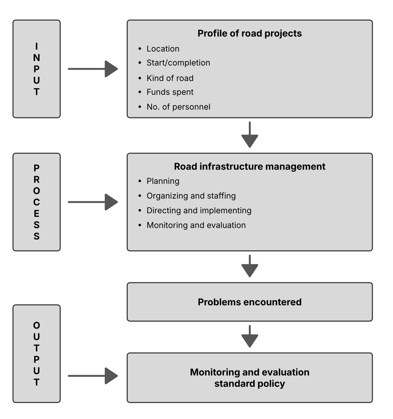 Conceptual framework of the study.
