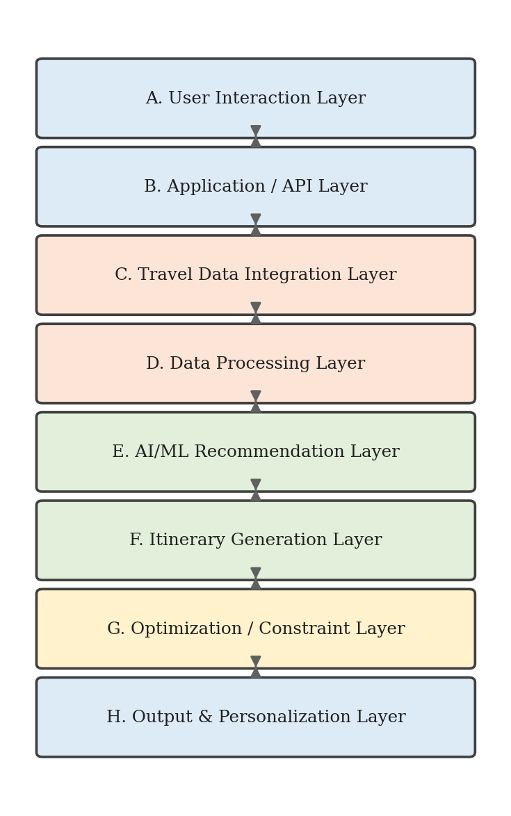Layered architecture of the proposed framework.