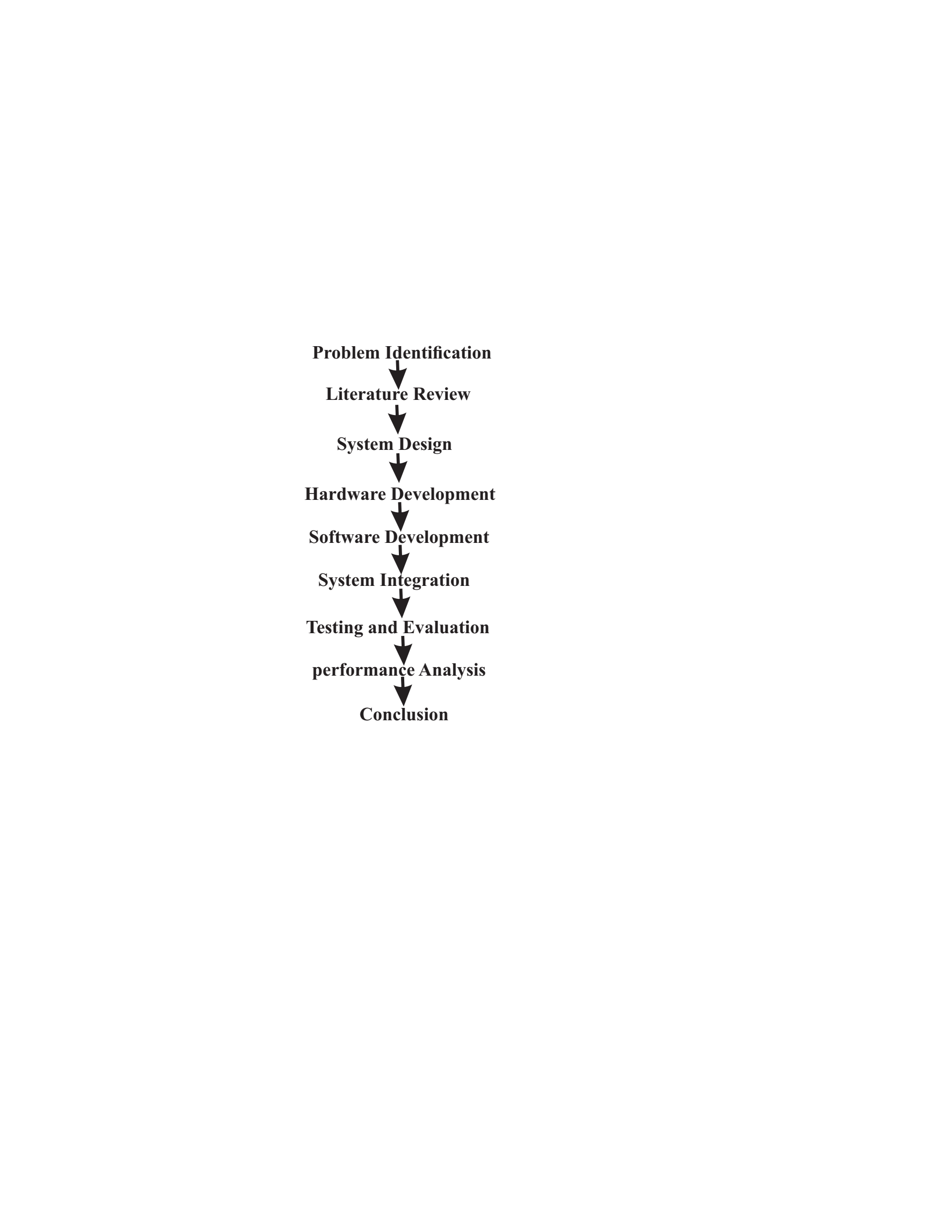 Research procedure flowchart.