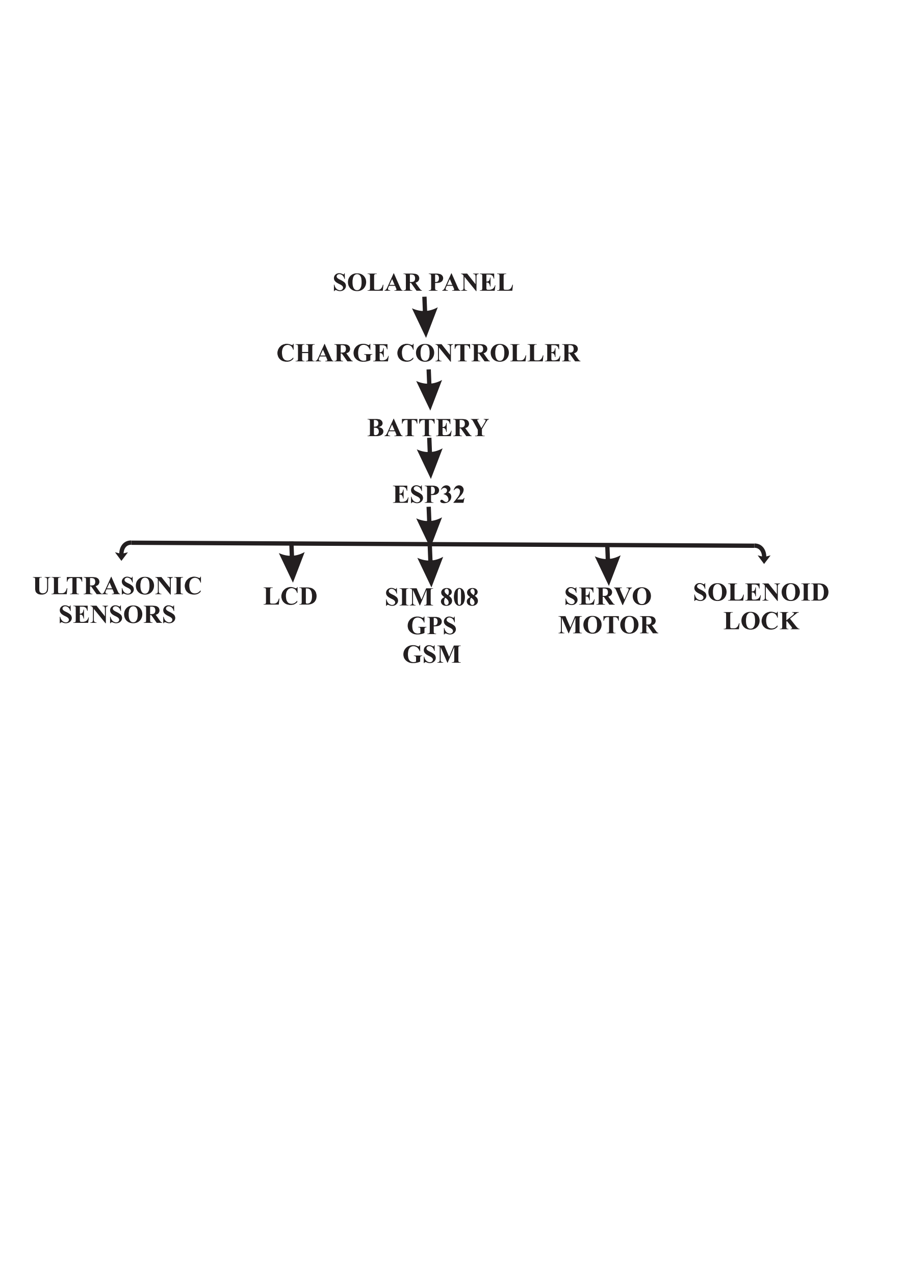 Overall system architecture (block diagram).