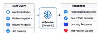 Smart Mentor system.