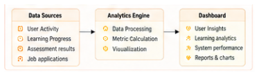 Analytics and monitoring.