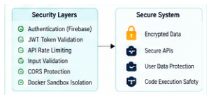 Security architecture.