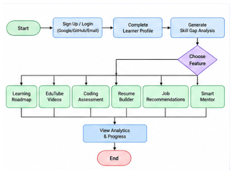 User workflow.