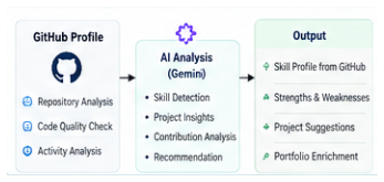GitHub Intelligence workflow.