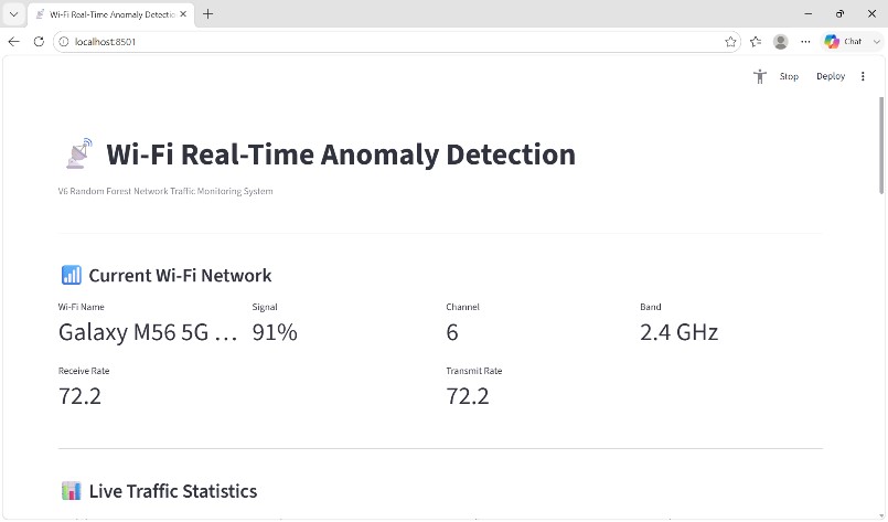 Real-time Wi-Fi network monitoring and anomaly detection dashboard.