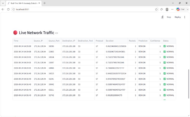 Live network traffic section of the dashboard.