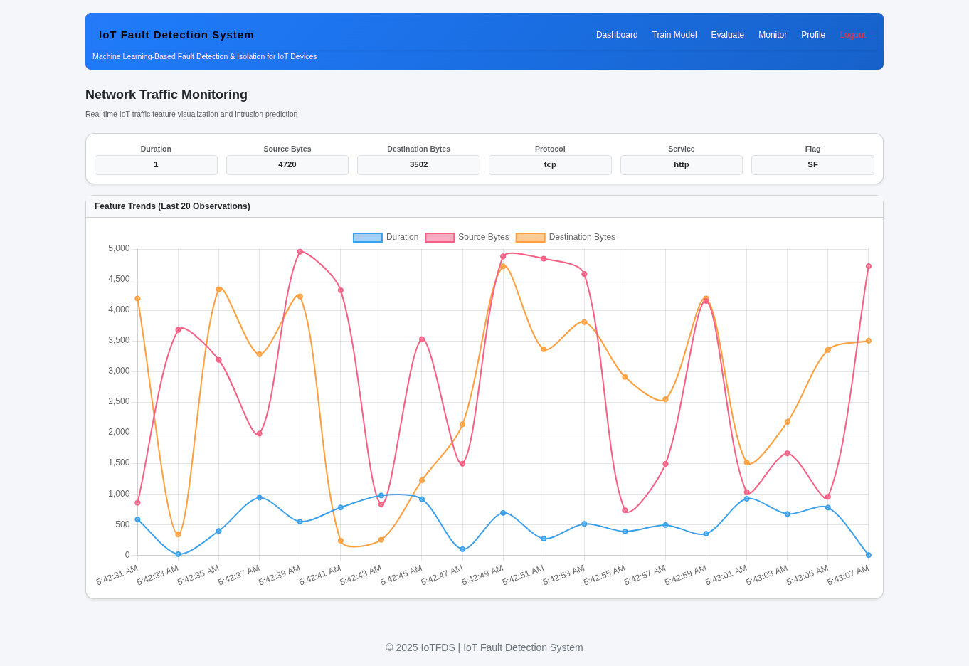 Example network-monitoring interface from the implemented prototype.