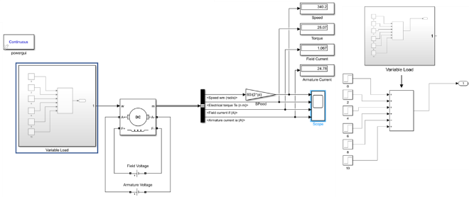 Simulink model for the torque analysis under static load.