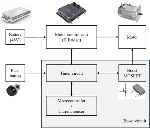 Block diagram of the power boost system.