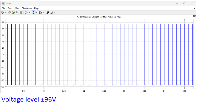 Output graph of the voltage analysis.