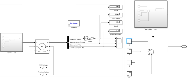 Simulink model for the torque analysis under dynamic load.
