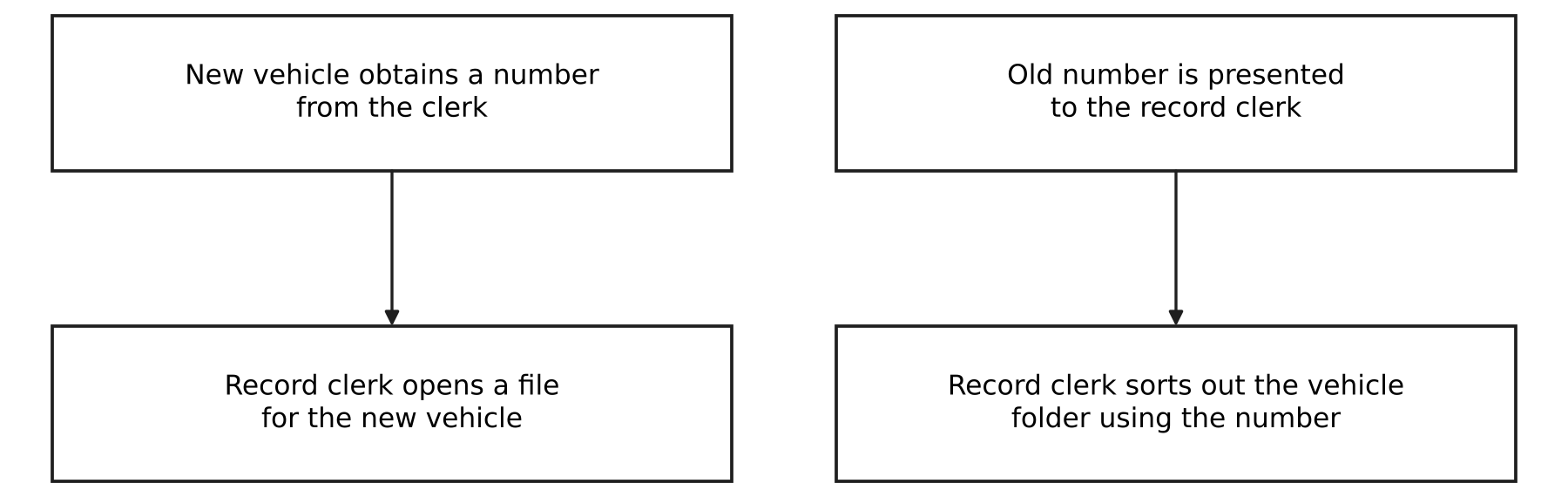 Data flow diagram of the present system.