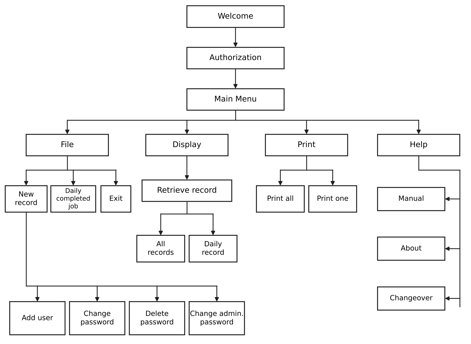 High-level model of the proposed system.