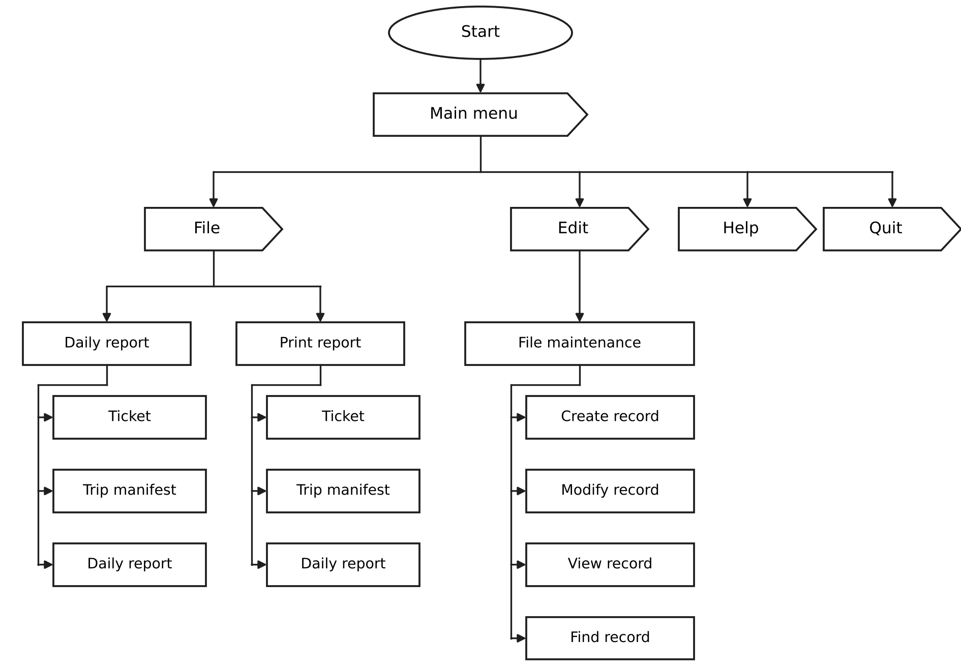 Program module specification.