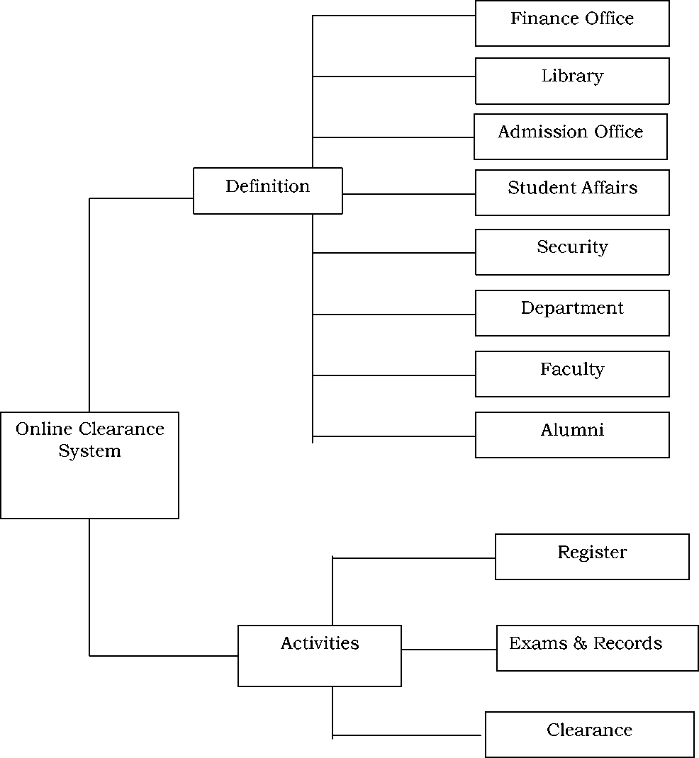 Data flow diagram of the present system.
