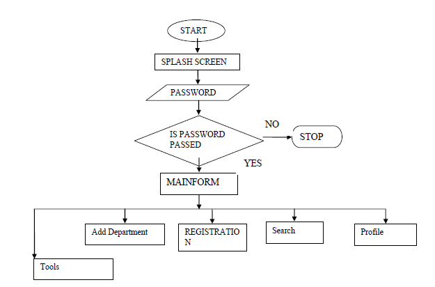 Overall system flowchart.