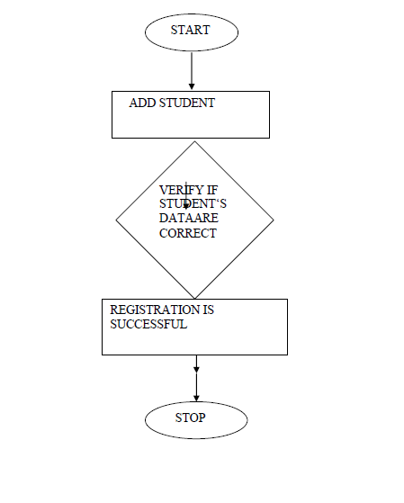 Input flowchart.