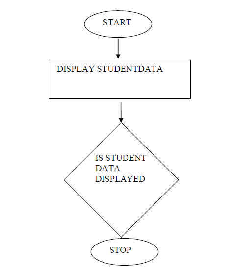 Output flowchart.