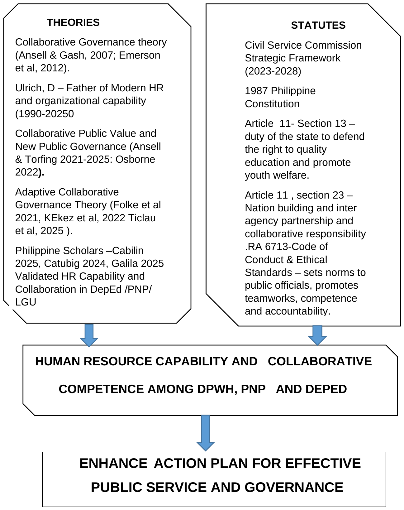 Theoretical/conceptual framework.