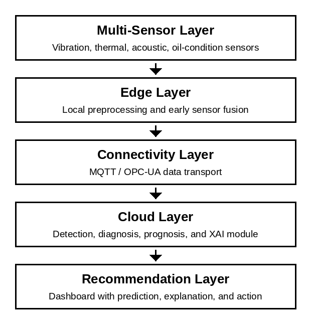 System architecture of the proposed framework.
