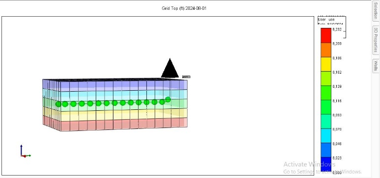 3-D horizontal well model.