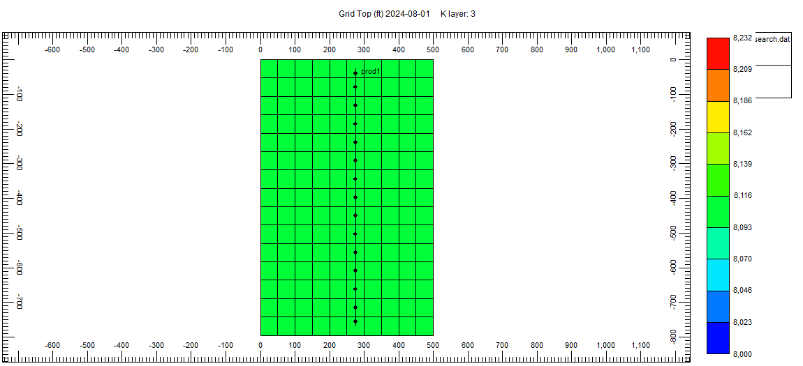 Perforation plan view.