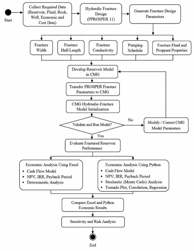 Simulation workflow.