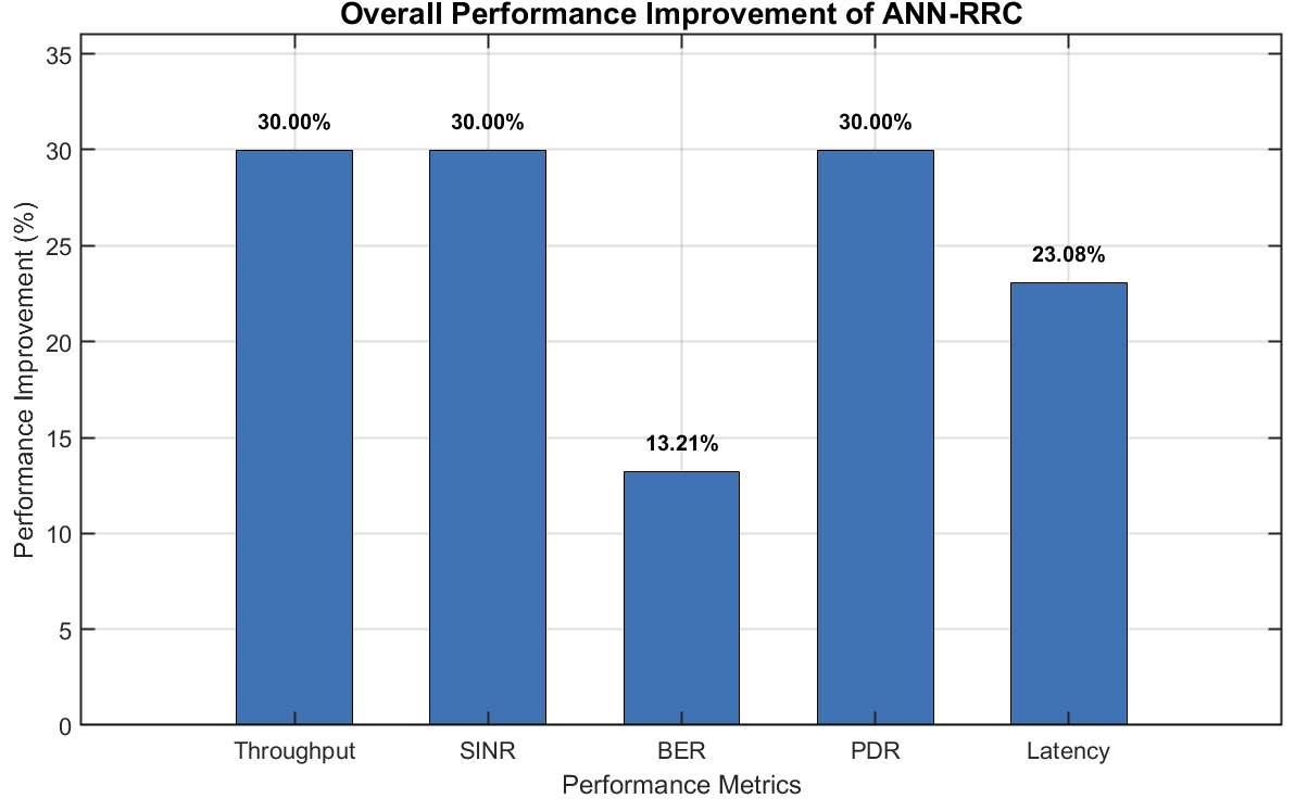 Overall comparative performance.