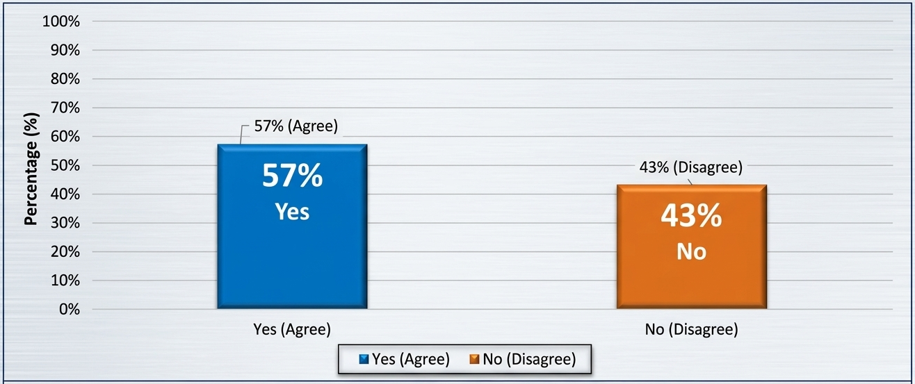 Availability of economic opportunities (source: field survey, 2026).